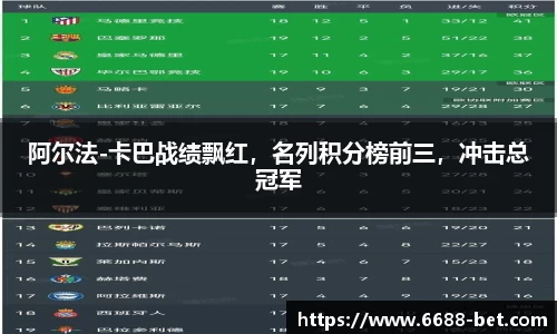 阿尔法-卡巴战绩飘红，名列积分榜前三，冲击总冠军